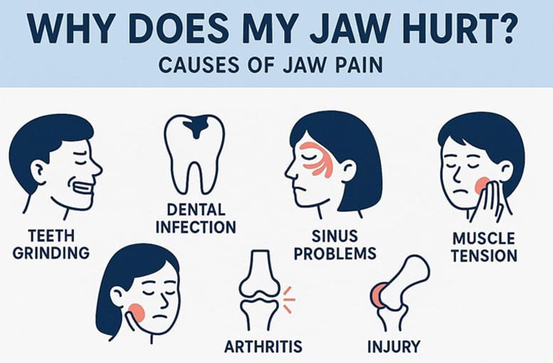 Dr Fawzy - Headache Image 3